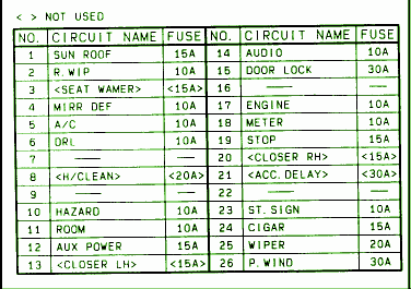 2004 Mazda MPV Under The Dash Fuse Box Diagram – Auto Fuse Box Diagram