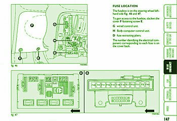 2009 Fiat Panda All Fuse Box Diagram – Auto Fuse Box Diagram