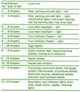 1978 BMW Touring Fuse Box Map