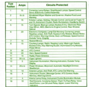 1992 Chevrolet G20 Signal Fuse Box Map