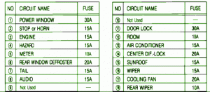 1993 Mazda 323 Main Engine Fuse Box Map