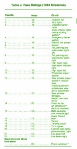 1993 VW Scirocco Main Fuse Box Map