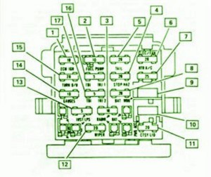 1994 Fiero GT Main Engine Fuse Box Diagram