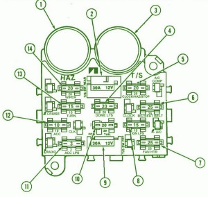 1994 Jeep Grand Wagoner Fan Fuse Box Diagram