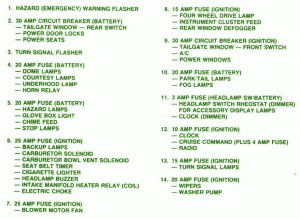 1994 Jeep Grand Wagoner Fan Fuse Box Map