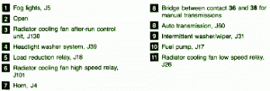 1996 Audi A100 Main Engine Fuse Box Map