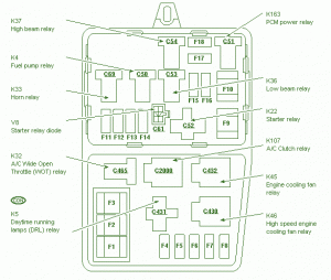 1996 BMW 325I Engine Fuse Box Diagram