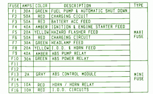 1996 Jeep Wrangler Front Engine Fuse Box Map