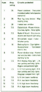 1997 Alfa Romeo Spider Under The Dash Fuse Box Map