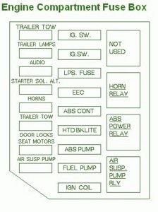 1997 Ford Crown Victoria Main Fuse Box Diagram