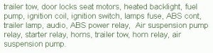 1997 Ford Crown Victoria Main Fuse Box Map