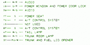 1997 Infiniti J30 Under Dash FUse Box Map