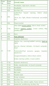 1998 BMW 325IS Mini Fuse Box Map