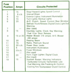 1998 Ford Capri Signal Fuse Box Map