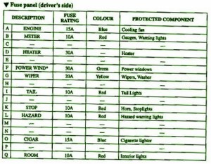 1998 Mazda MX5 Lighting Fuse Box Map