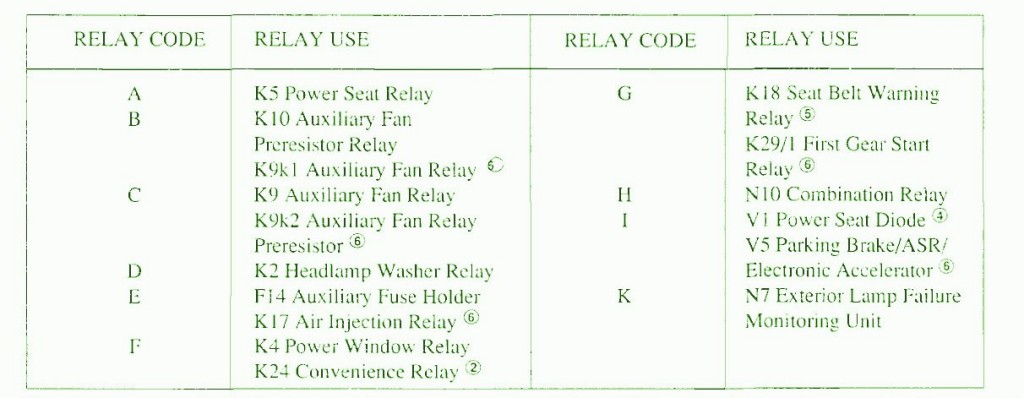 1998 Mercedes-Benz ML320 Fuse Box Diagram – Auto Fuse Box Diagram