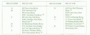 1998 Mercedes-Benz ML320 Fuse Box Map