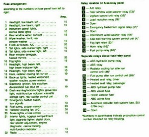 1998 Volkswagen Corrado Main Fuse Box Map