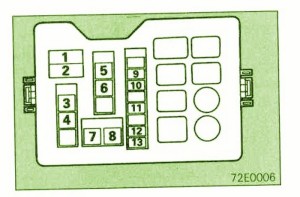 1999 Mitsubishi Pajero 2800 Under The Dash Fuse Box Diagram