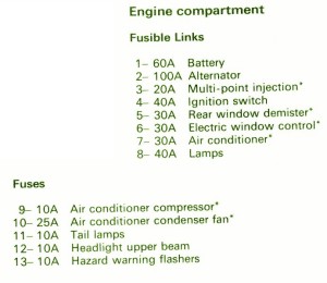 1999 Mitsubishi Pajero 2800 Under The Dash Fuse Box Map