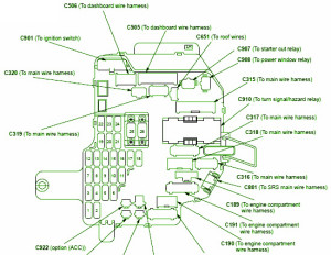 2000 Acura Legend Coupe Under Dash Fuse Box Diagram