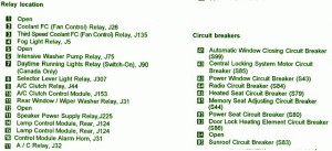 2000 Audi URS 42 Main Fuse Box Map