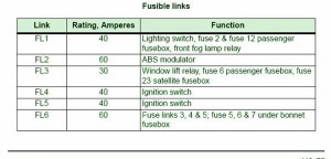 2000 Land Rover TF160 Mini Fuse Box Map