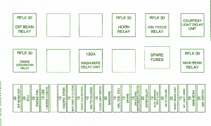 2000 TVR Chimaera Main Engine  Fuse Box Diagram