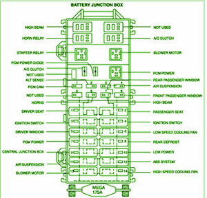 2001 Lincoln Continental V8 4.6L Battery Fuse Box Diagram