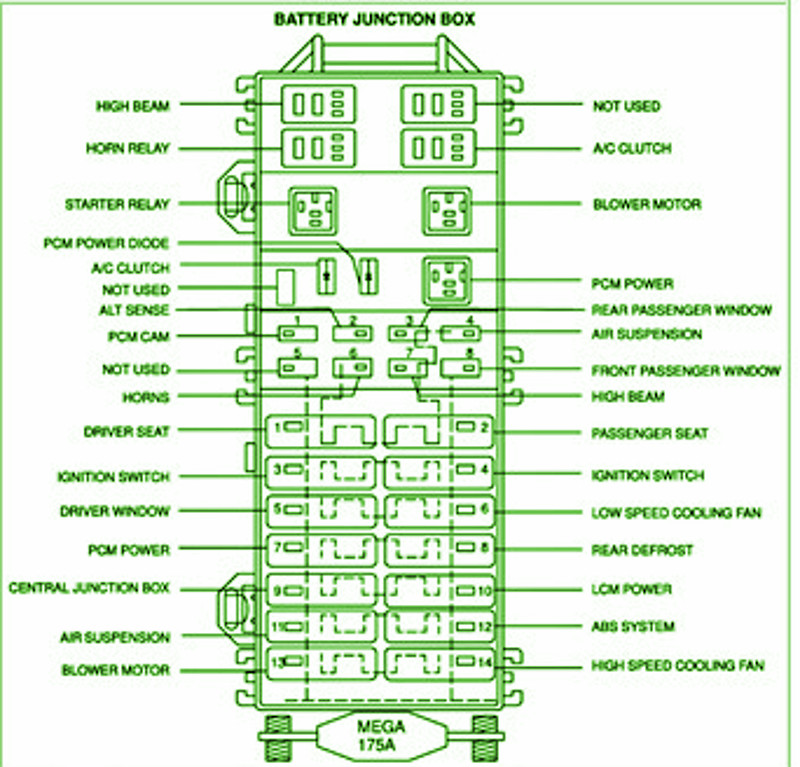 2001 Lincoln Continental V8 4.6L Battery Fuse Box Diagram – Auto Fuse