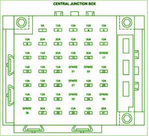 2001 Lincoln Continental V8 4.6L Central Junction Fuse Box Diagram