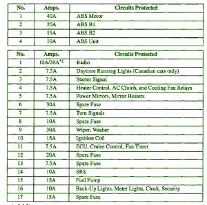 2002 Acura CL 3000 ABS Fuse Box Map