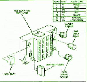 2002 Dodge Ram 1.5  Fuse Box Diagram