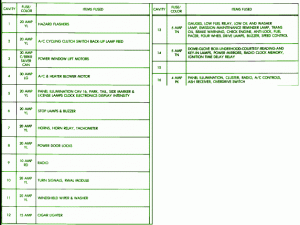 2002 Dodge Ram 1.5  Fuse Box Map