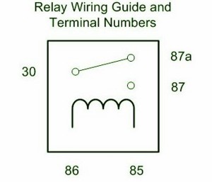 2002 Ford Ranger Terminal Fuse Box Diagram