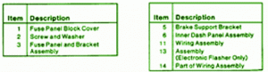 2002 Holden Zafira Engine Fuse Box Map