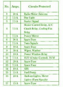 2002 Honda Accord 1800 Mini Fuse Box Map