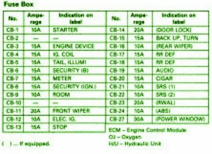 2002 Isuzu Rodeo Engine Fuse Box Map