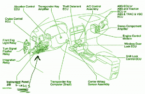 2002 Lexus ES300 Dash Fuse Box Diagram