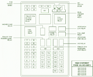 2002 Lincoln Navigation Main Fuse Box Diagram