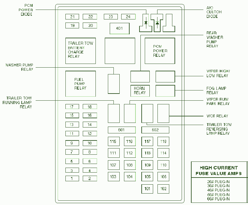 2002 Lincoln Navigation Main Fuse Box Diagram – Auto Fuse Box Diagram