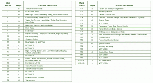 2002 Lincoln Navigation Main Fuse Box Map