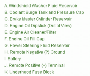 2002 Pontiac Soltice Engine Fuse Box Map