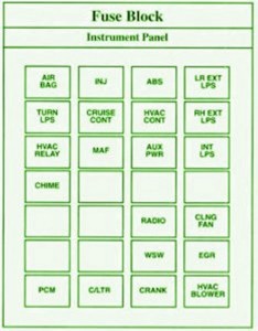 2003 Buick Riviera Blower Motor Fuse Box Diagram