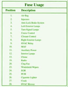 2003 Buick Riviera Blower Motor Fuse Box Map