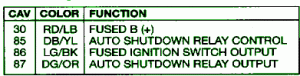 2003 Dodge 1.5 Ram Truck Engine Fuse Box Map