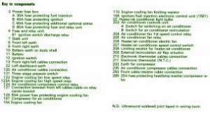 2003 Fiat Bravo 1400 Electrical Fuse Box Map