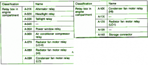 2003 Mitsubishi Diamante Station Main Fuse Box Map