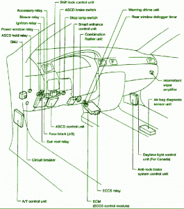 2003 Nissan Pathfinder Fuse Box Diagram