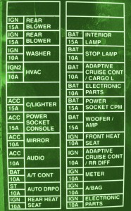 2003 Nissan Skyline R.33 Engine Fuse Box Diagram